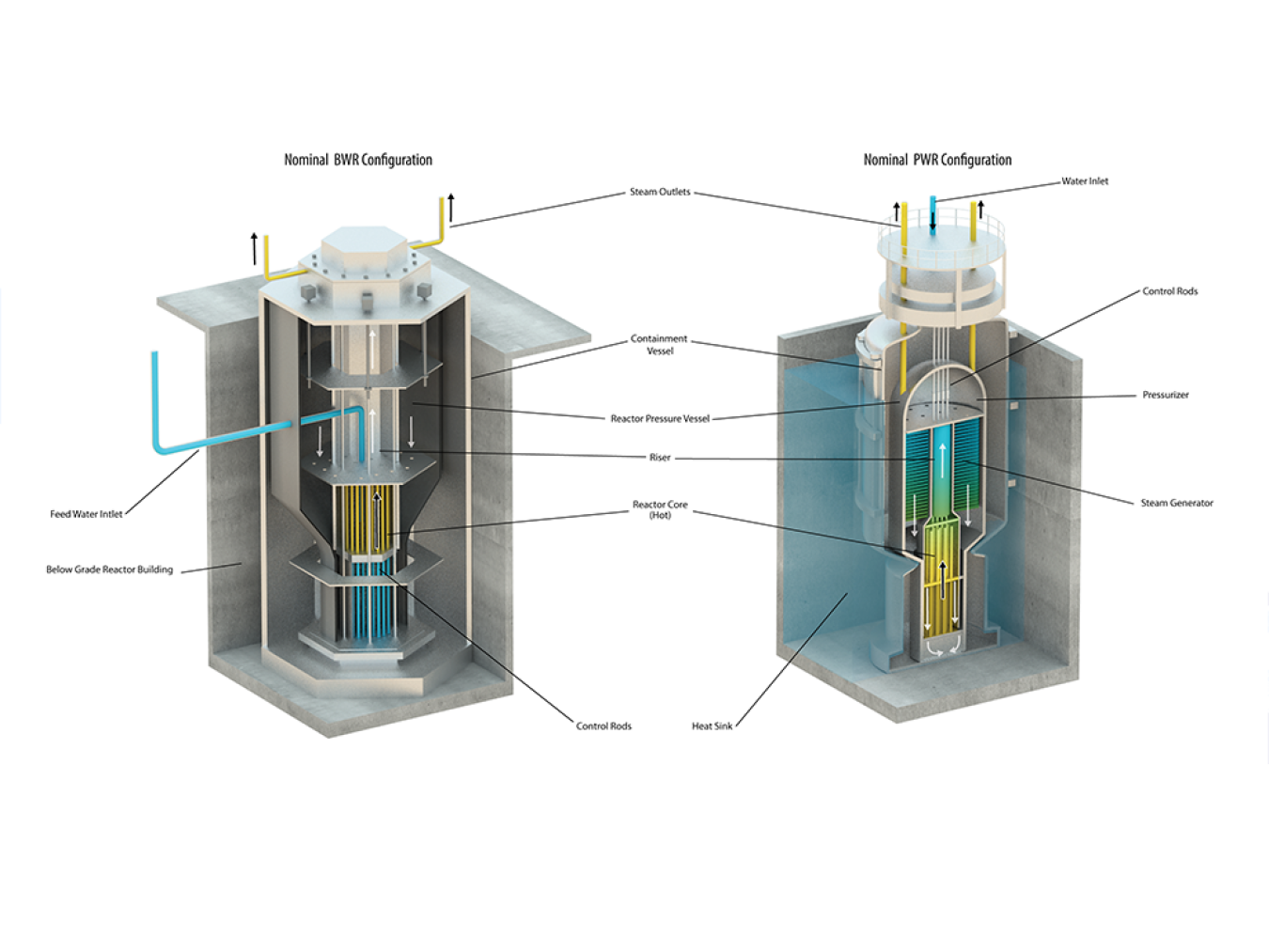 5 Nuclear Energy Stories to Watch in 2025 | Department of Energy